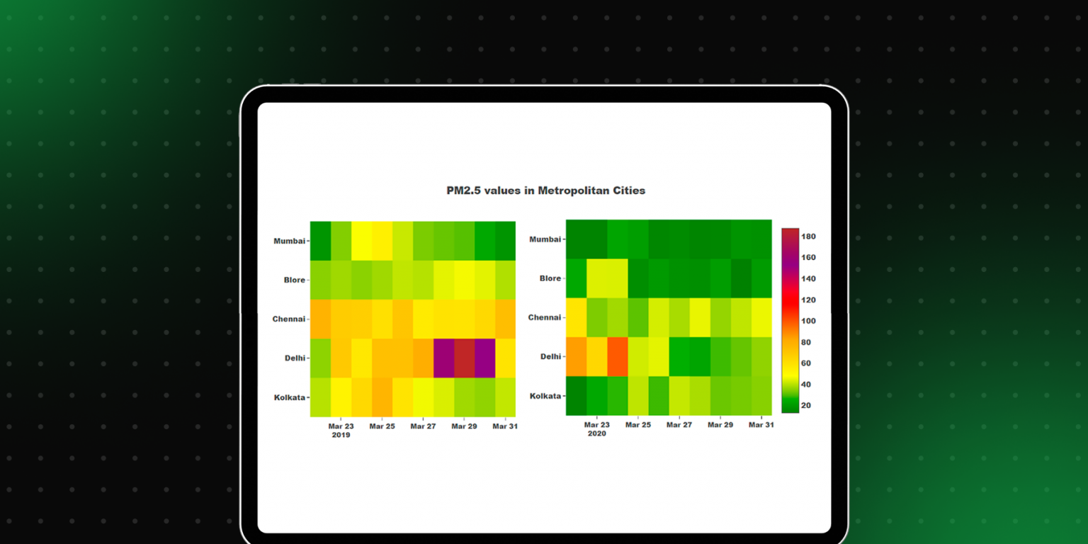top-30-data-analytics-project-ideas-for-all-levels-guvi-blog