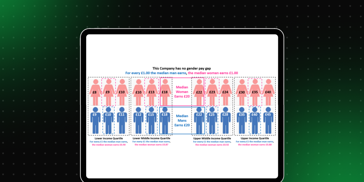 Gender Pay Gap Analysis