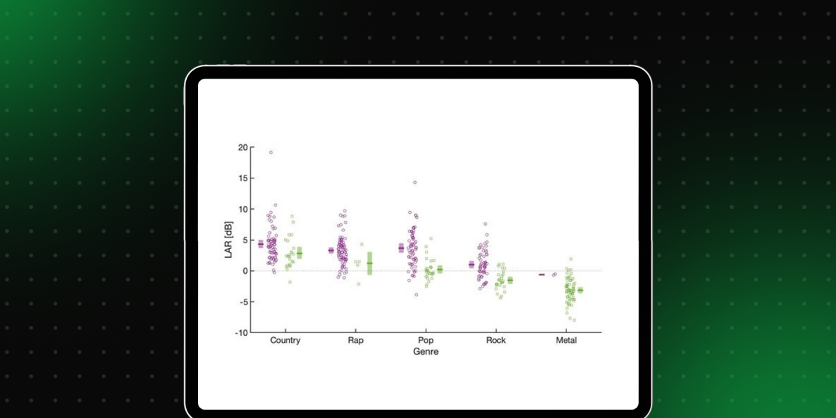 Popular Music Analysis