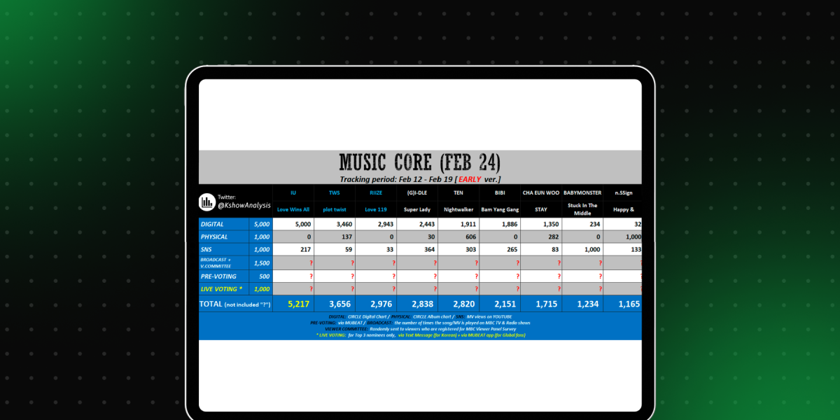 KPOP Melon Music Charts Analysis