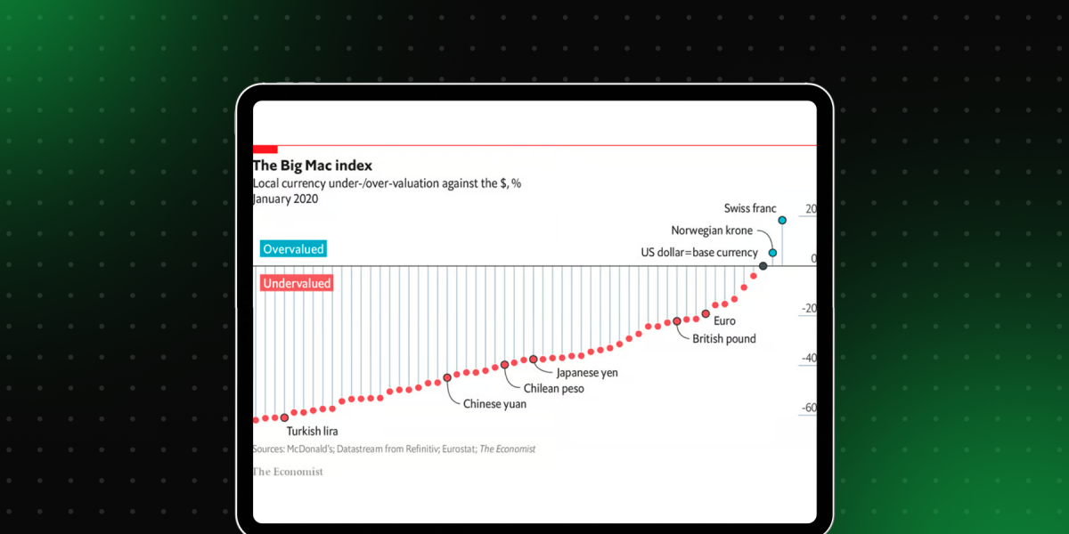 The Big Mac Index Analytics