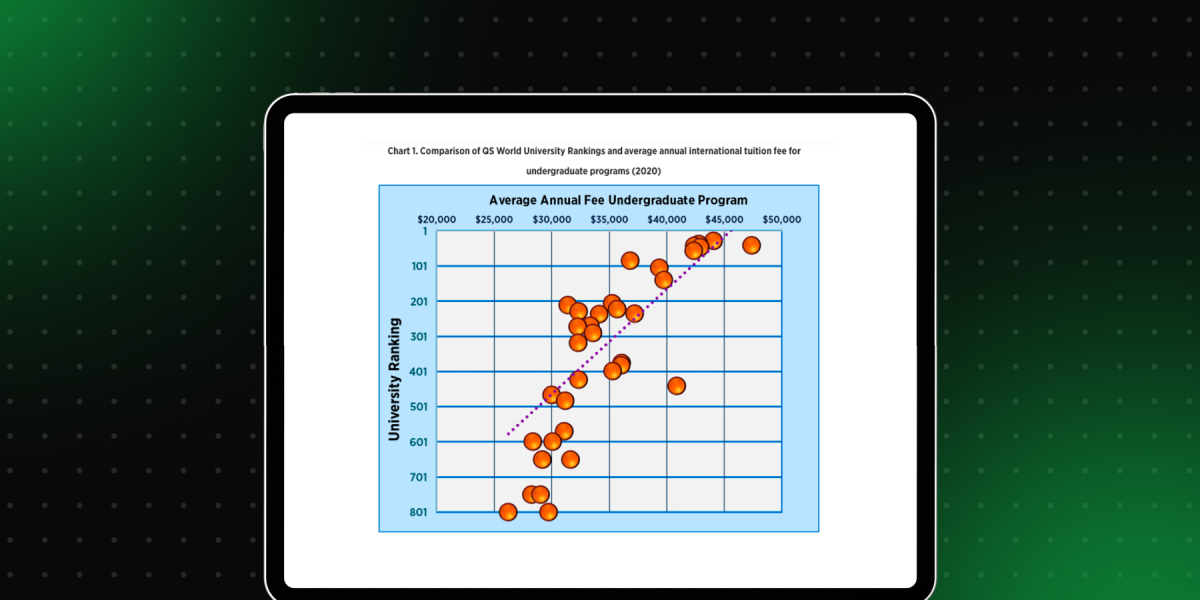 College Rankings and Tuition Costs Dataset