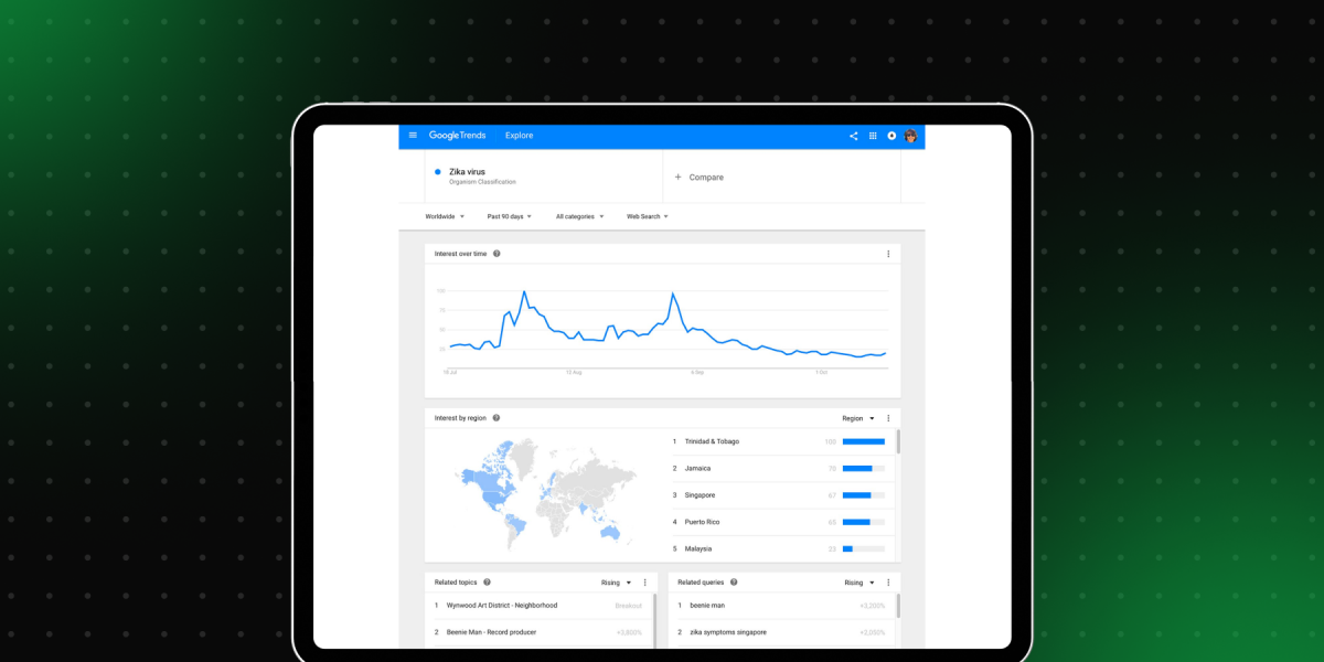 Analyzing Google Trends Data