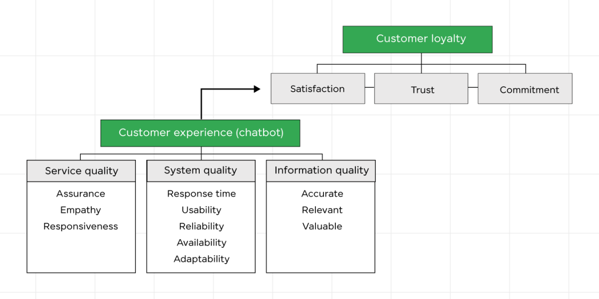 Chatbots on Customer Services