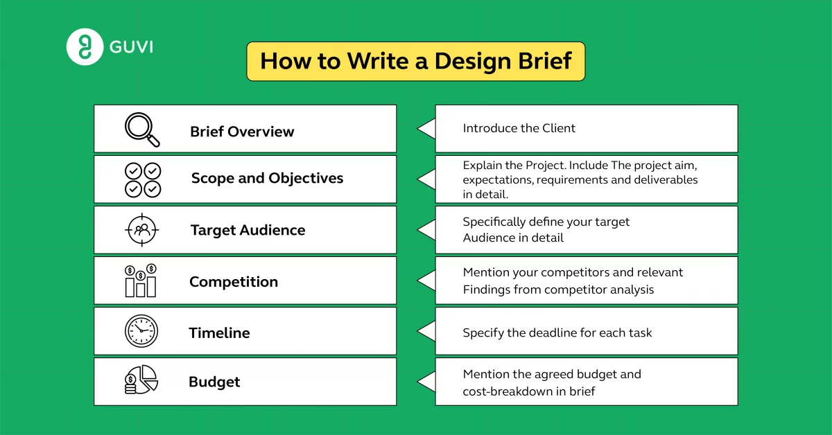How to write a good design brief. Steps to wrote a good design brief. 