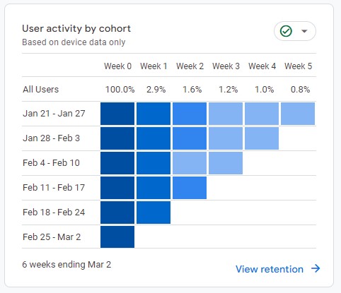 Best SEO techniques for better ranking in 2024