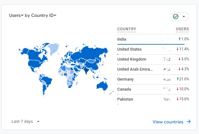 Using data analytics for website SEO