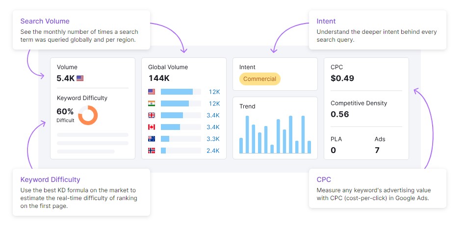 keyword research for better SEO ranking