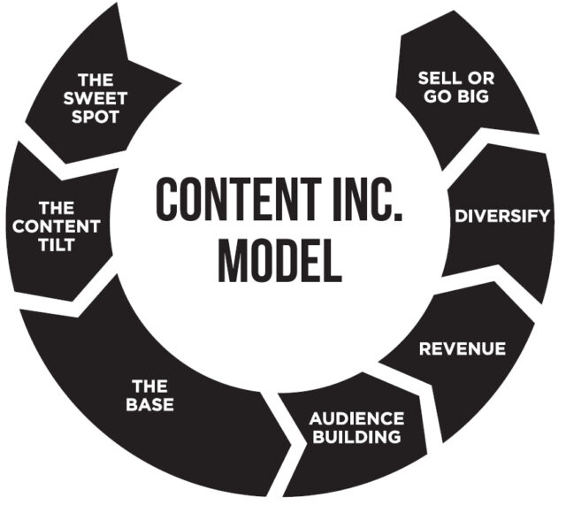 The_5C's_of_Effective_Content_Marketing