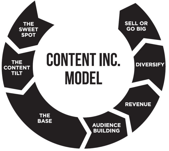 The 5C's of Effective Content Marketing: A Deep Dive 2 The_5C's_of_Effective_Content_Marketing