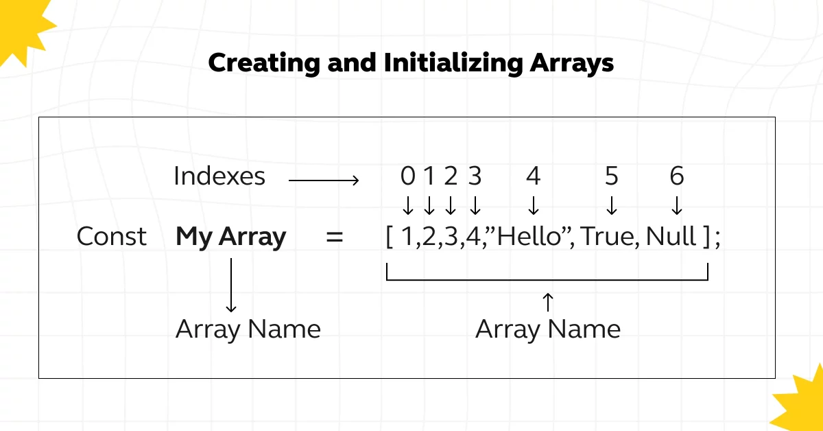 Arrays in JavaScript