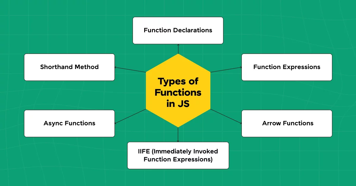 Types of Functions in JavaScript