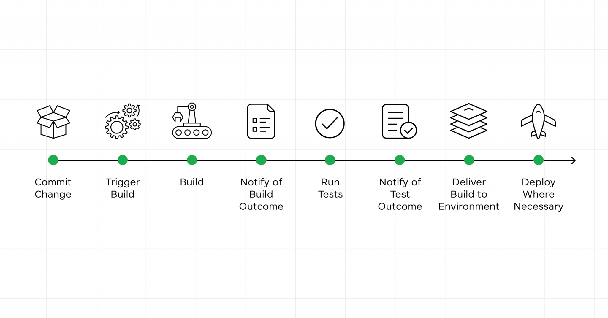 CI/CD for Full Stack Applications: Development & Deployment