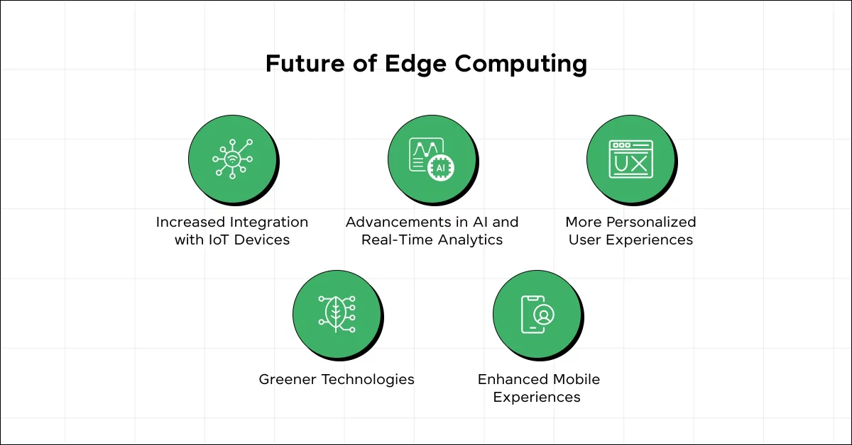 Future Prospects of Edge Computing in Web Development