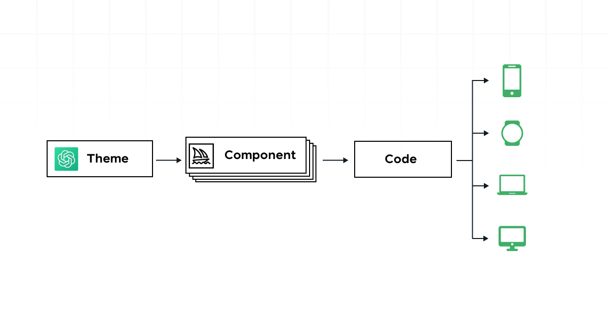 code components