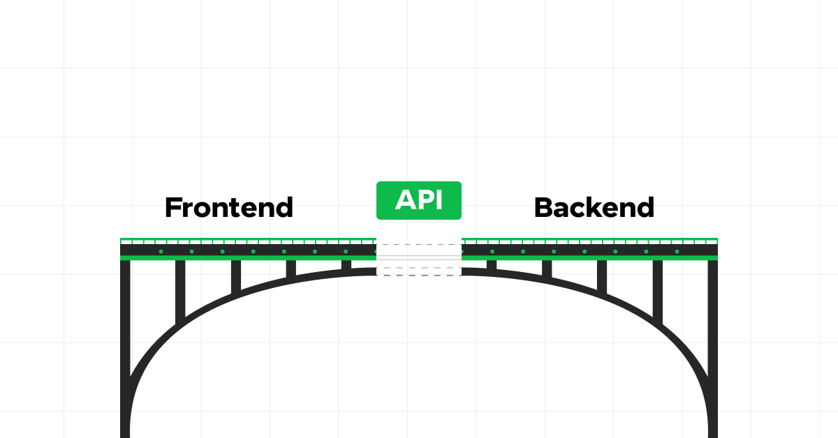 How do Frontend and Backend Interact?