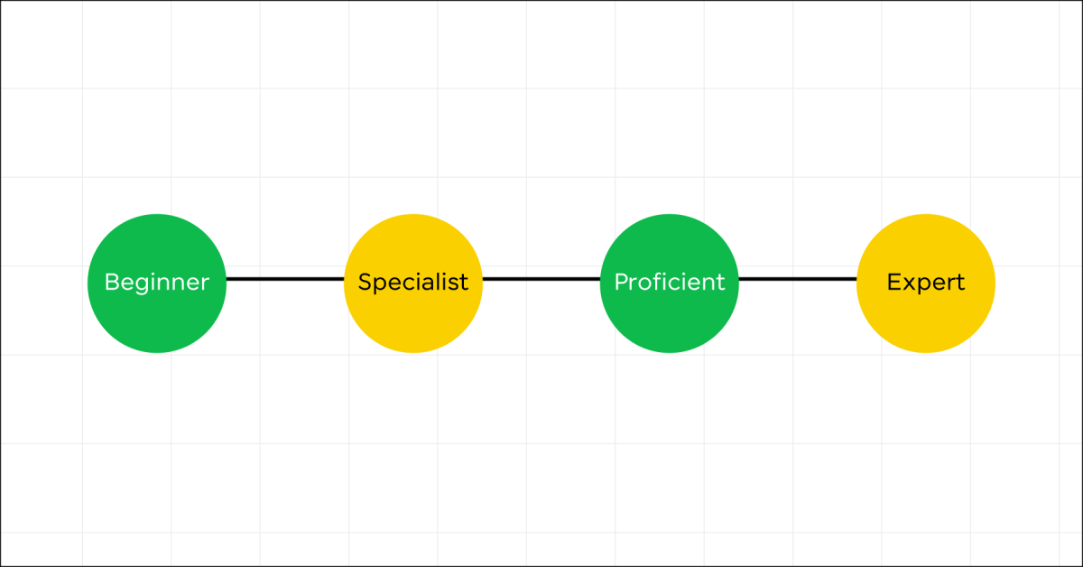 Migrating from jQuery to Vanilla JavaScript for Modern Web Development 4 Skill Level
