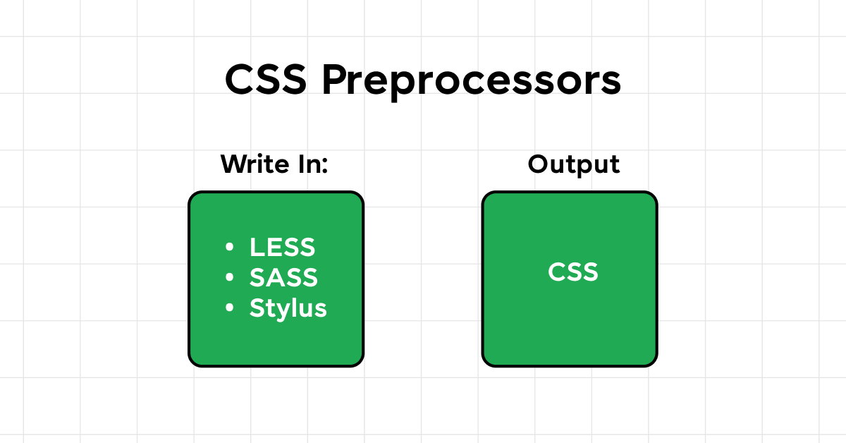 CSS Preprocessors