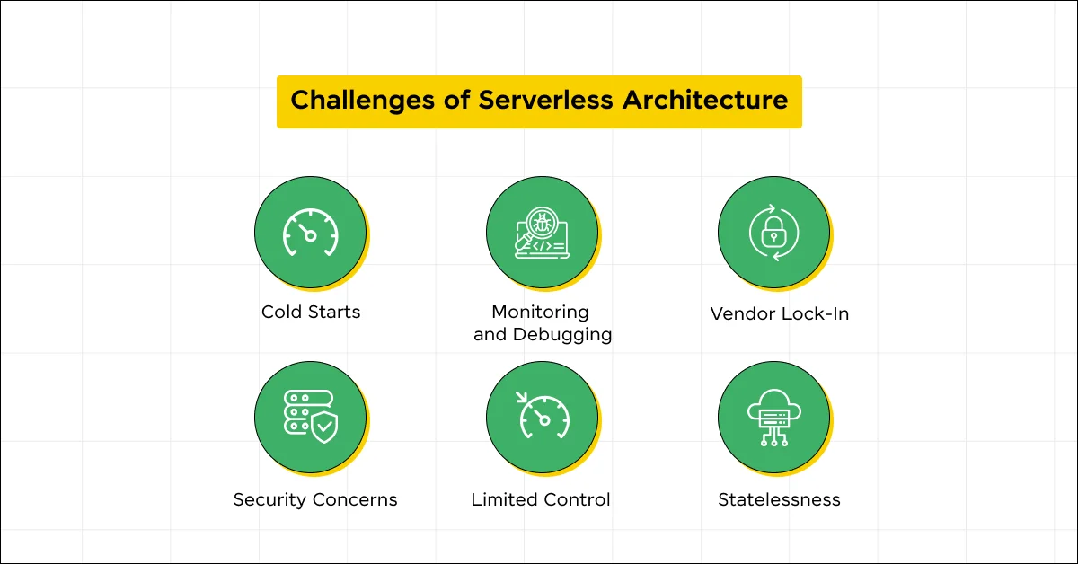 Challenges of Serverless Architecture