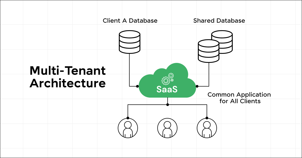 Implementing Multi-Tenant Architecture in Web Applications 6 multi-tenant architecture