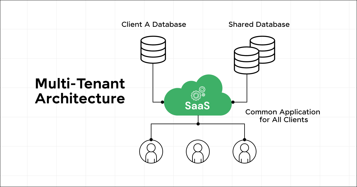 multi-tenant architecture