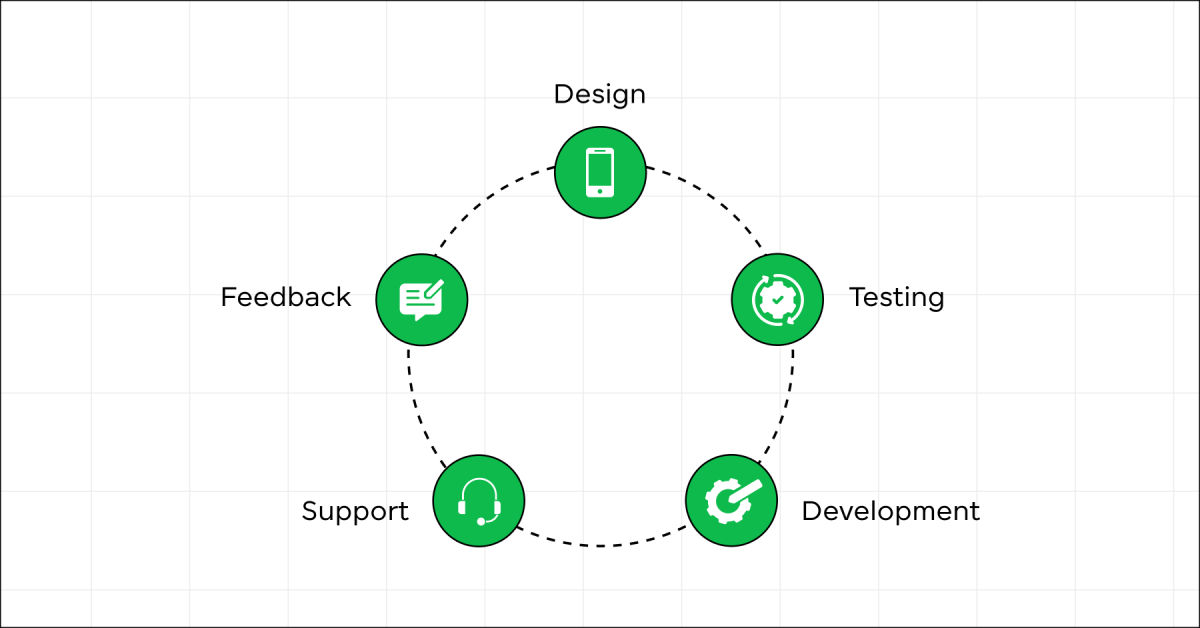 Quality Assurance Process