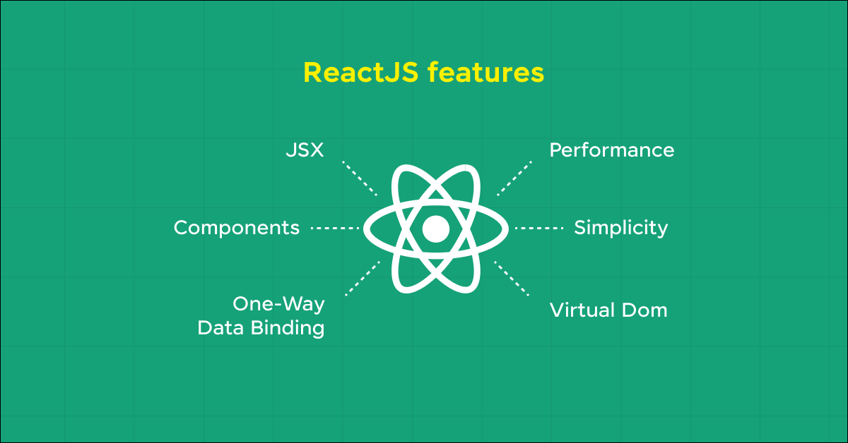 ReactJS features
