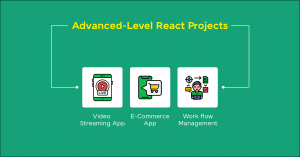 Best React Project Ideas for Developers [With Source Code]