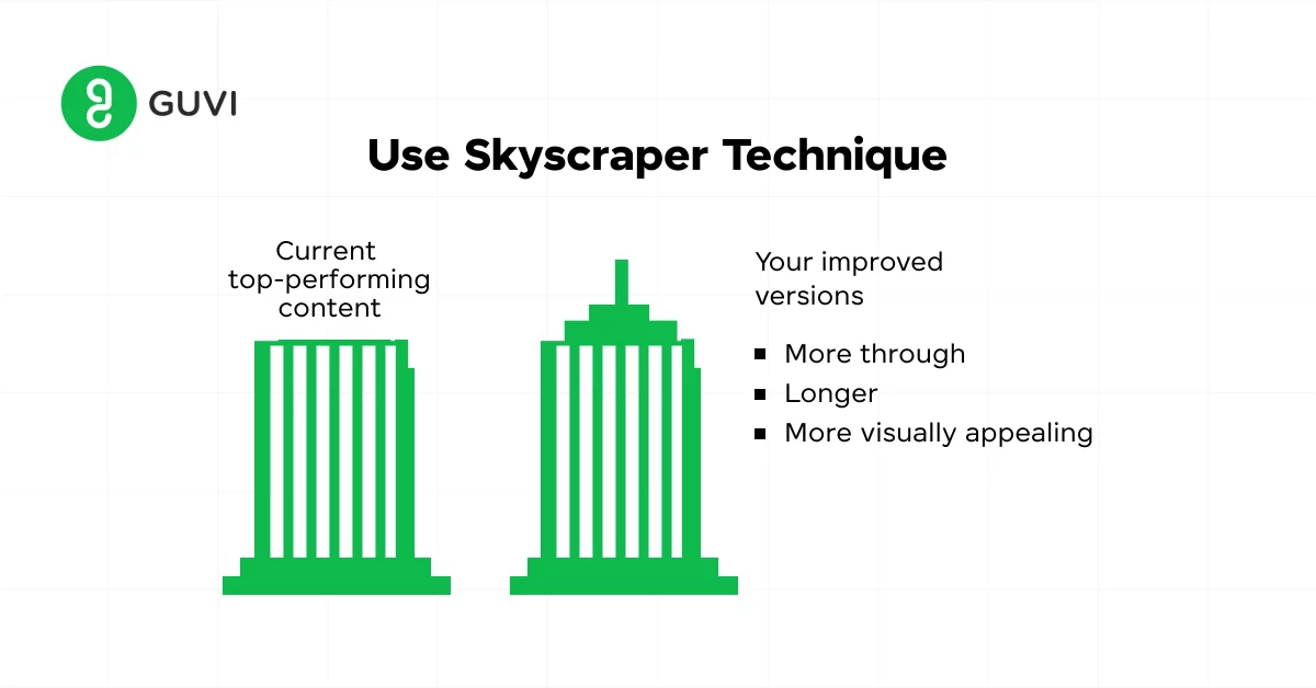skyscraper technique to generate quality backlinks