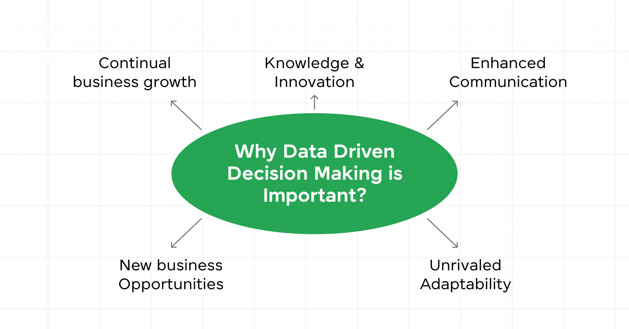 How Companies Use Data to Make Decisions: A Complete Guide