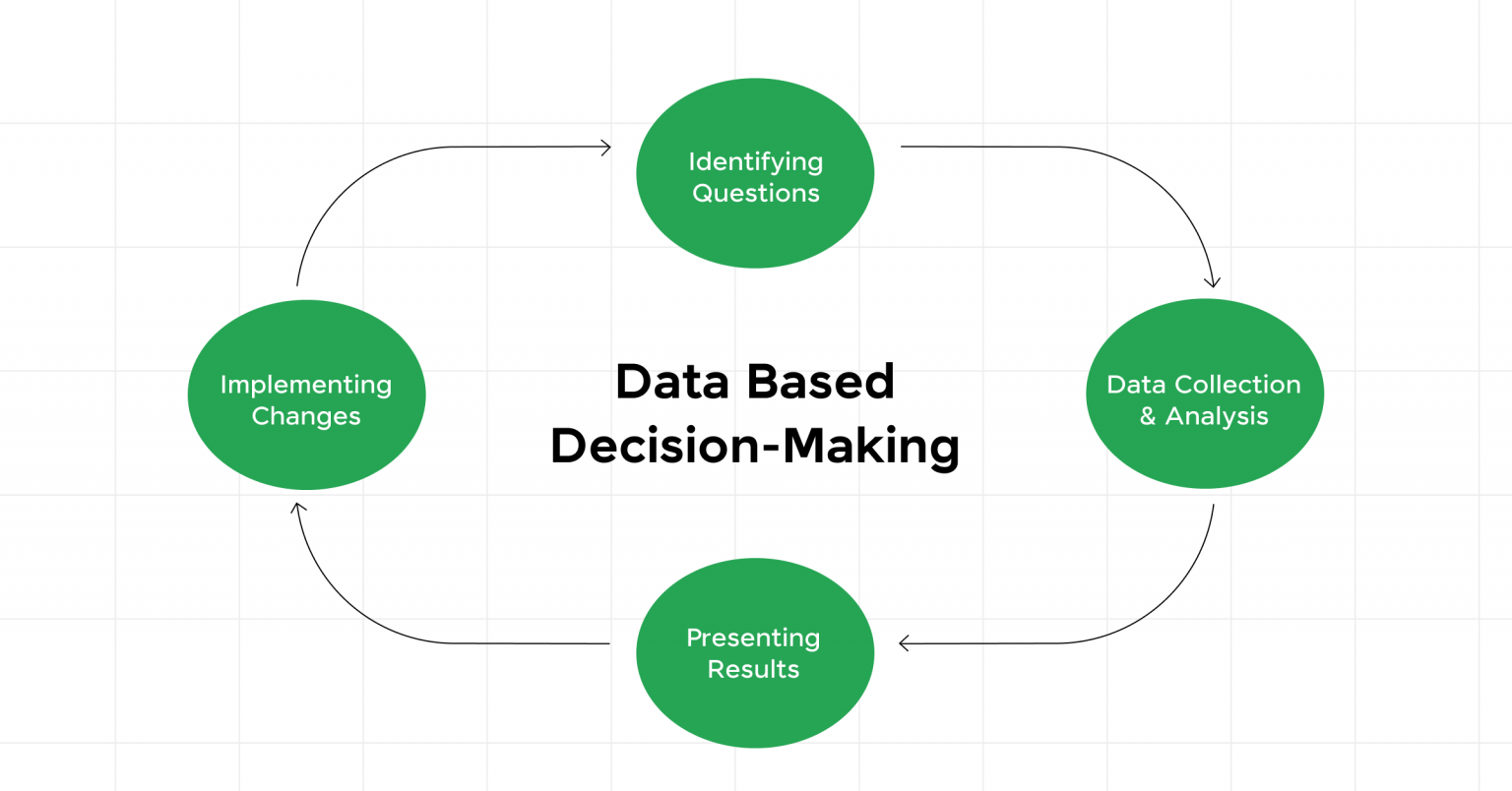 How Companies Use Data to Make Decisions: A Complete Guide