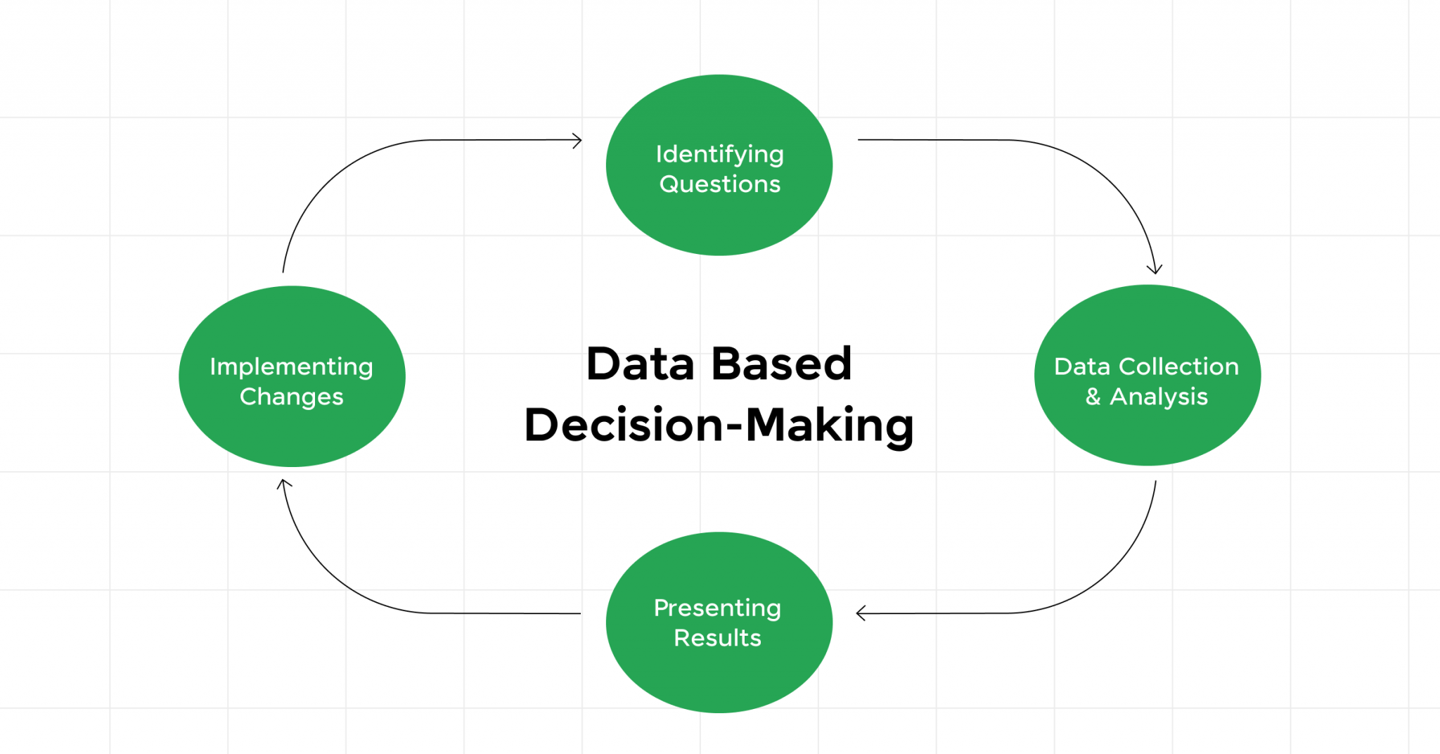 How Companies Use Data to Make Decisions: A Complete Guide