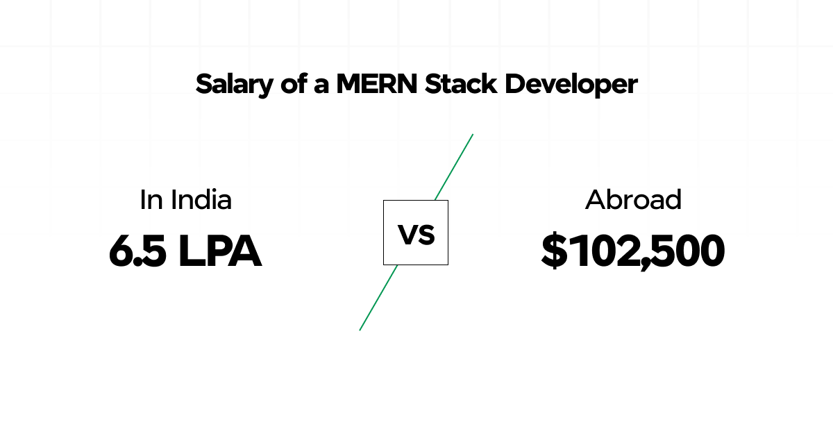 Salary of Mern Stack
