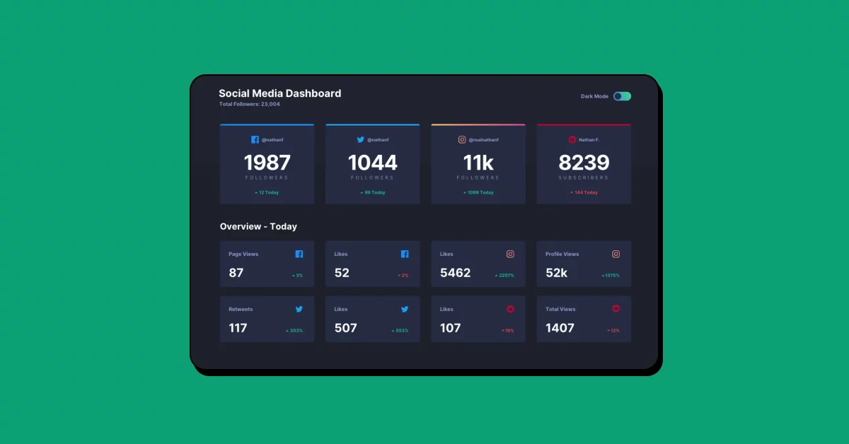 Social Media Dashboard with Theme Switcher