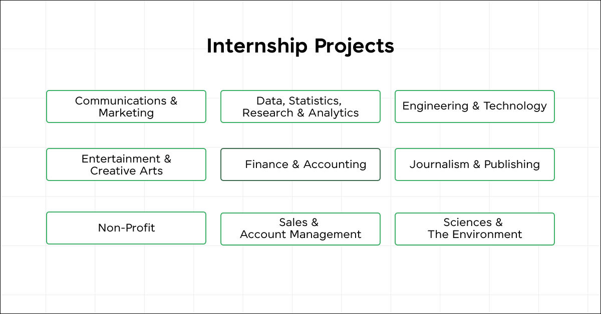 Internship Projects