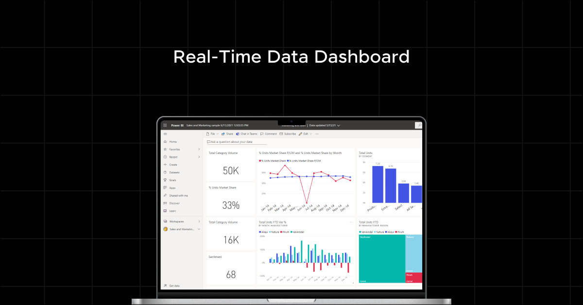 Real-Time Data Dashboard