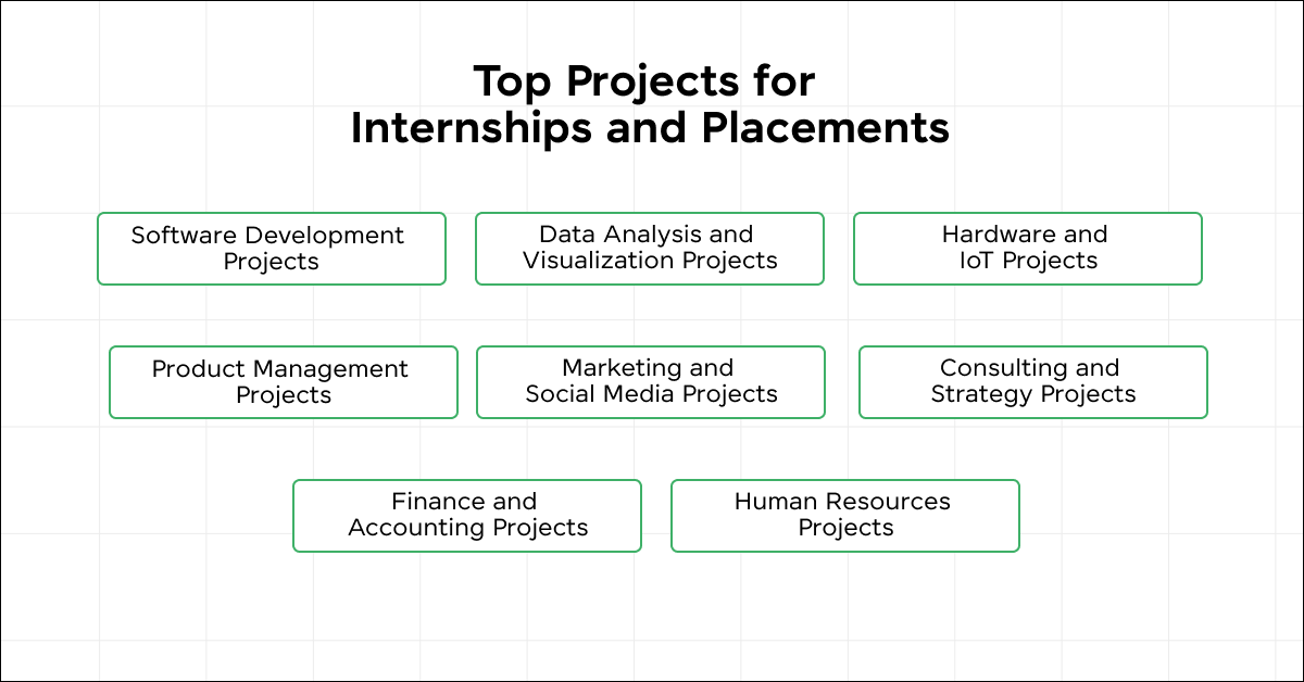 Top Projects for Internships and Placements 