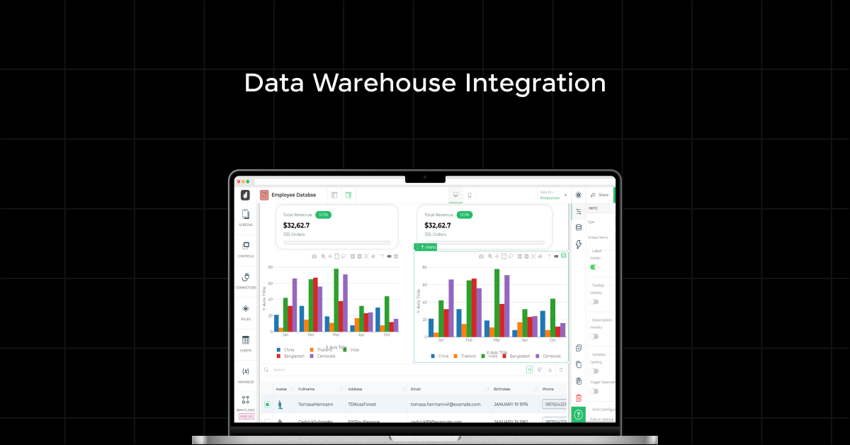 Data Warehouse Integration