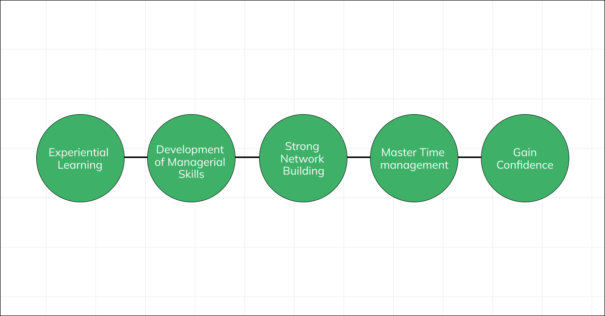 How to Make Amazing Projects for Internships and Placements?
