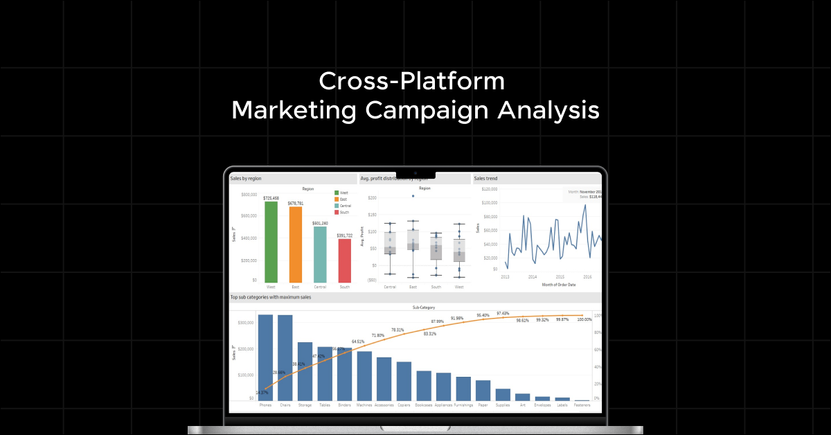Cross-Platform Marketing Campaign Analysis