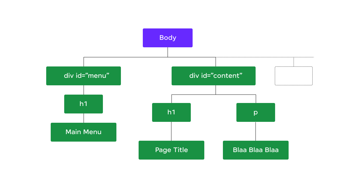 DOM Scripting Techniques for Modern Web Development 2 DOM Scripting Concepts