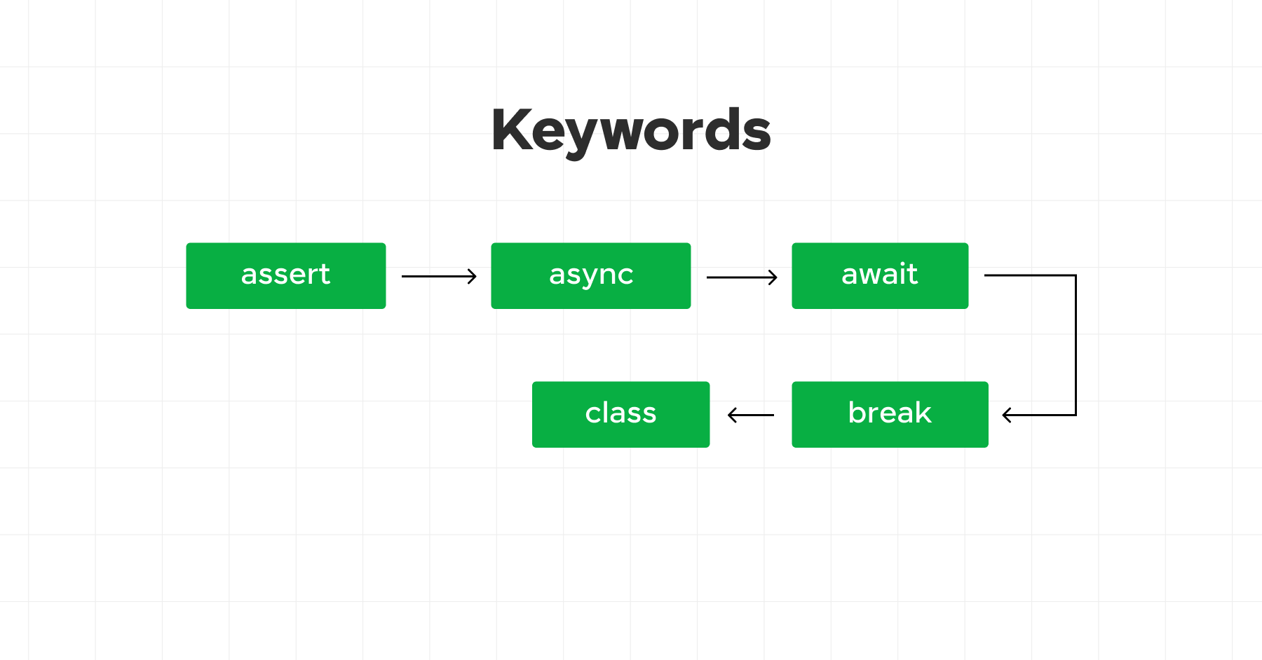 A Beginner's Guide to Tokens in Python - GUVI Blogs