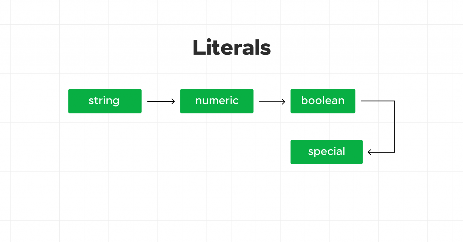 A Beginner's Guide to Tokens in Python - GUVI Blogs