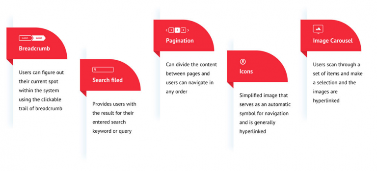 UI UX vs Product Design: 8 Insightful Healthy Comparisons