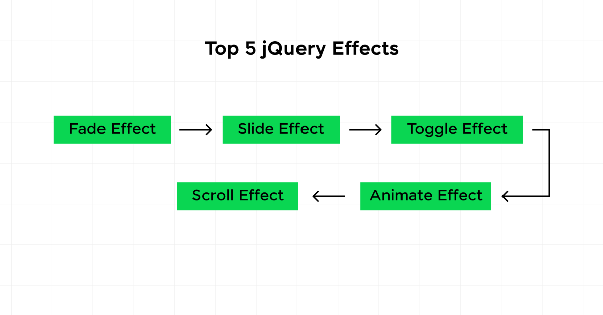 jQuery Effects: A Complete Guide 2 Top jQuery Effects
