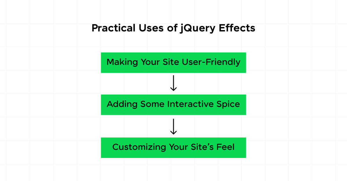 jQuery Effects: A Complete Guide 3 Practical Uses of jQuery Effects