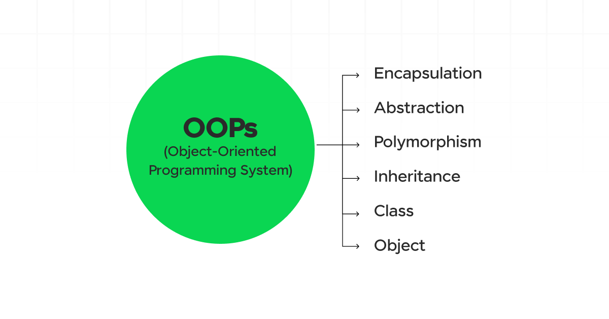 Top 30 Python Data Science Interview Questions 3 object-oriented programming language