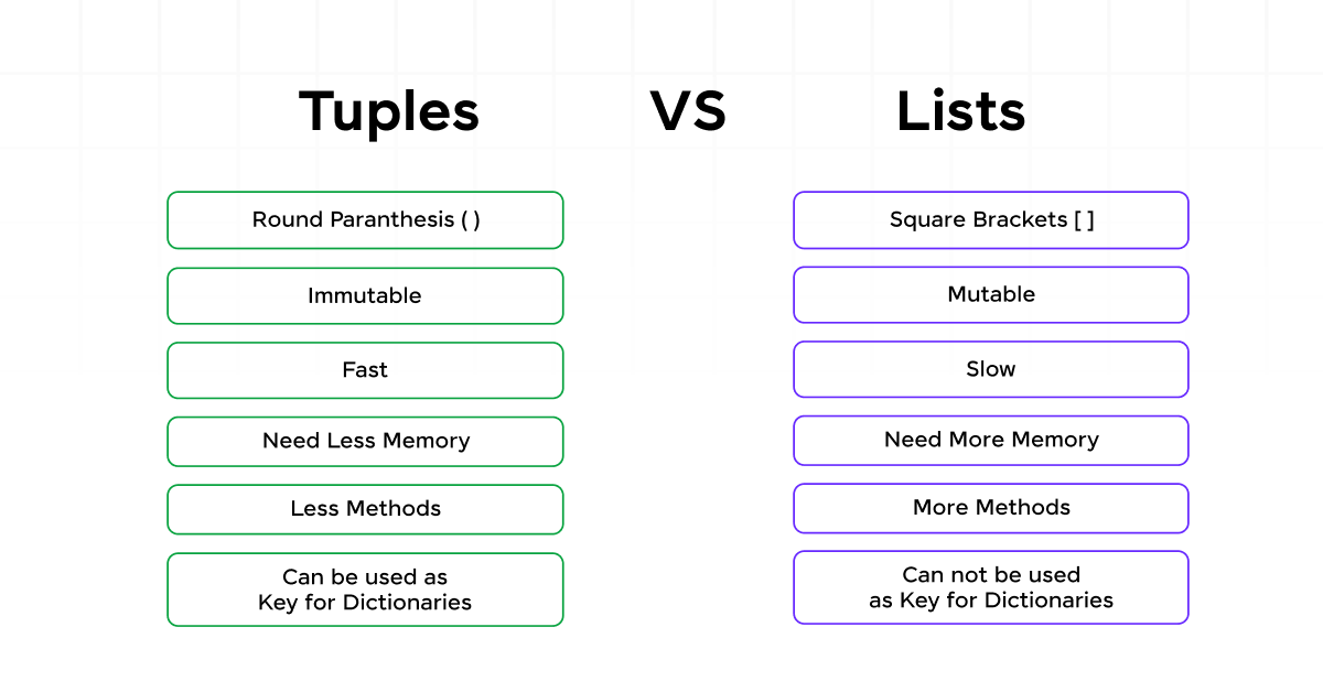 Top 30 Python Data Science Interview Questions 4 Tuples vs Lists