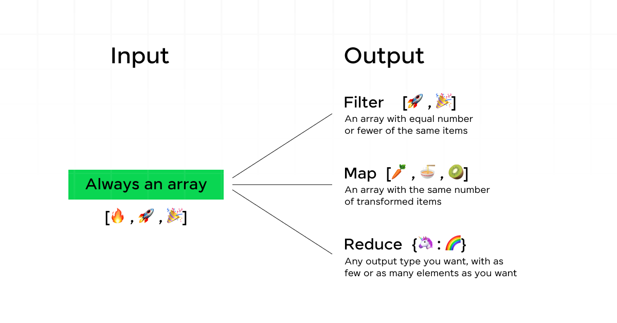 Top 30 Python Data Science Interview Questions 5 How do map, reduce, and filter functions work?