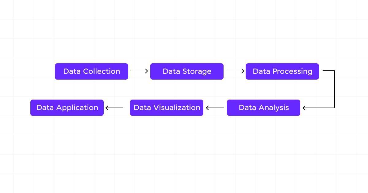The Concept of Datafication: Definition & Examples 3 How Datafication is Performed?